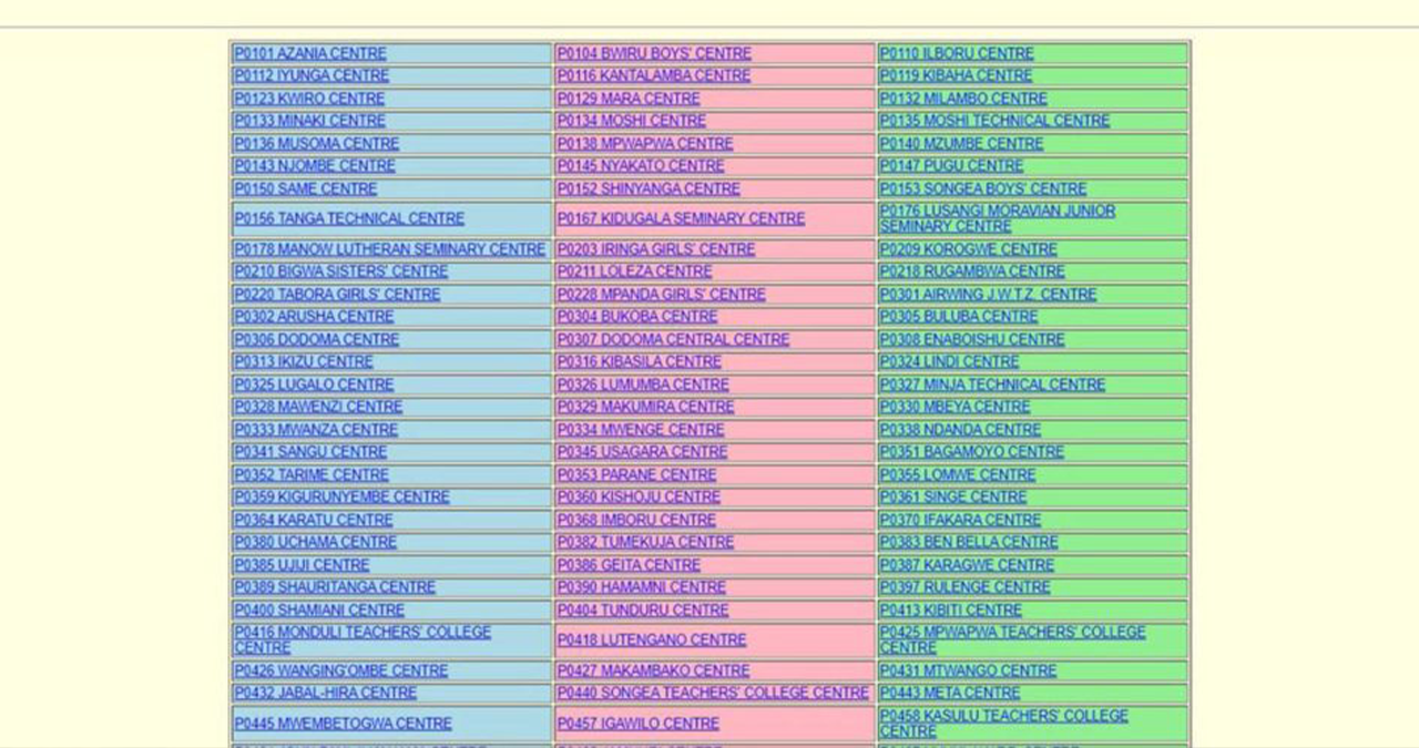 Matokeo ya Kidato cha Sita 2025/2026 Yatangazwa – ACSEE Form Six Results Now Out! (Official Cover 2025)