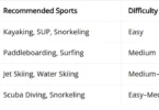 Most Popular Water Sports Ideas Recommendations and Complete Guide