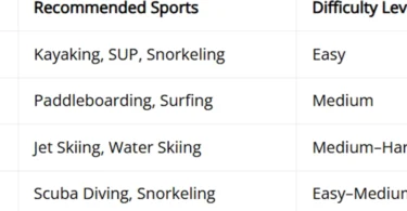 Most Popular Water Sports Ideas Recommendations and Complete Guide